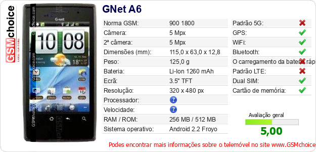 GNet A6 Especificações técnicas do telemóvel 