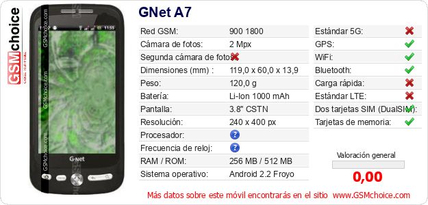 GNet A7 Datos técnicos del móvil 