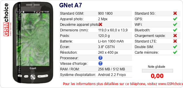 GNet A7 Fiche technique