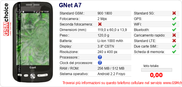GNet A7 Dati tecnici di telefono cellulare GNet A7 Dati tecnici di telefono cellulare