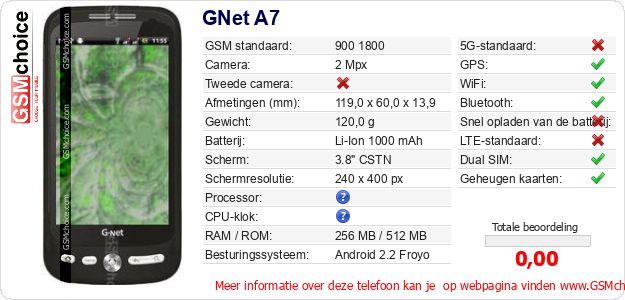 GNet A7 Technische gegevens 