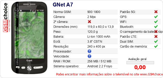 GNet A7 Especificações técnicas do telemóvel 