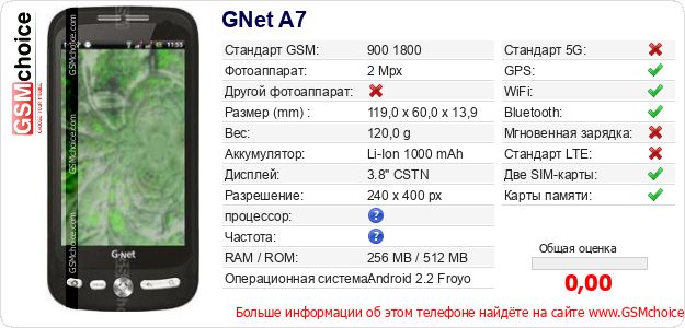 GNet A7 Технические данные телефона GNet A7 Технические данные телефона