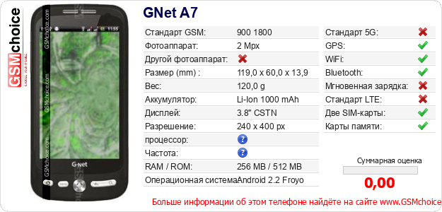 GNet A7 Технические данные телефона GNet A7 Технические данные телефона
