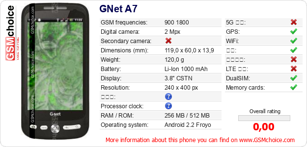GNet A7 手机技术数据