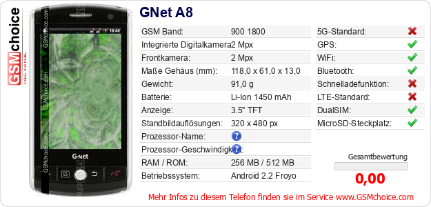 GNet A8 technische Daten GNet A8 technische Daten