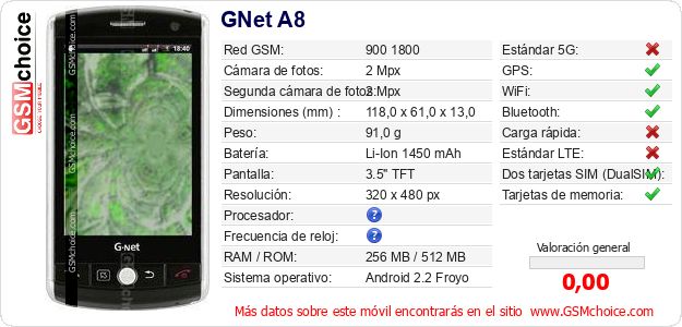 GNet A8 Datos técnicos del móvil 