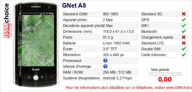 GNet A8 Fiche technique GNet A8 Fiche technique