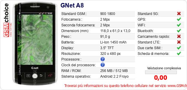 GNet A8 Dati tecnici di telefono cellulare 