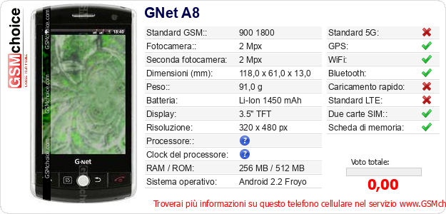 GNet A8 Dati tecnici di telefono cellulare GNet A8 Dati tecnici di telefono cellulare
