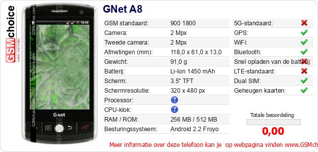 GNet A8 Technische gegevens 