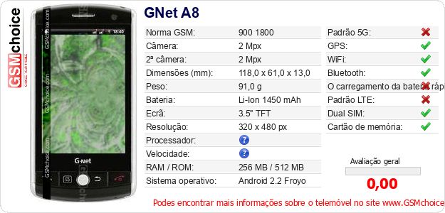 GNet A8 Especificações técnicas do telemóvel 