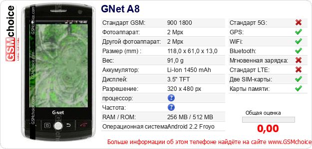 GNet A8 Технические данные телефона GNet A8 Технические данные телефона