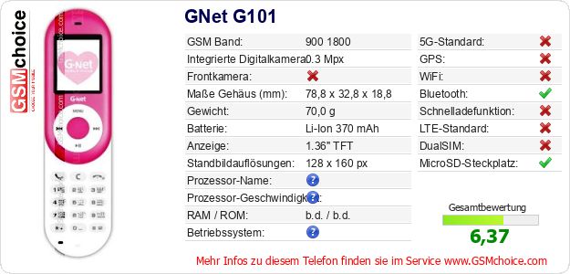GNet G101 technische Daten GNet G101 technische Daten