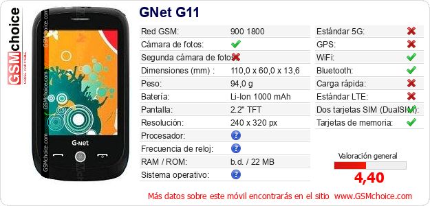 GNet G11 Datos técnicos del móvil GNet G11 Datos técnicos del móvil