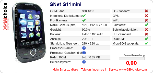 GNet G11mini technische Daten GNet G11mini technische Daten