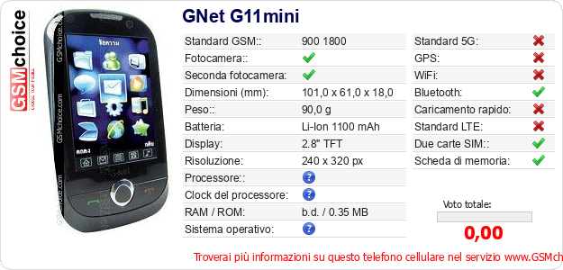 GNet G11mini Dati tecnici di telefono cellulare 