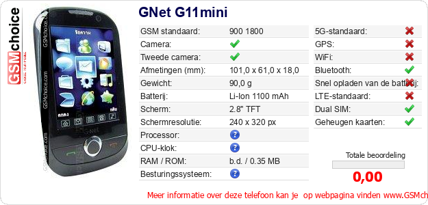 GNet G11mini Technische gegevens 