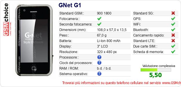 GNet G1 Dati tecnici di telefono cellulare GNet G1 Dati tecnici di telefono cellulare