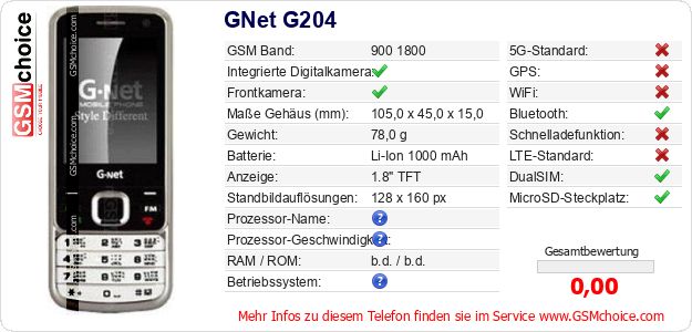GNet G204 technische Daten GNet G204 technische Daten