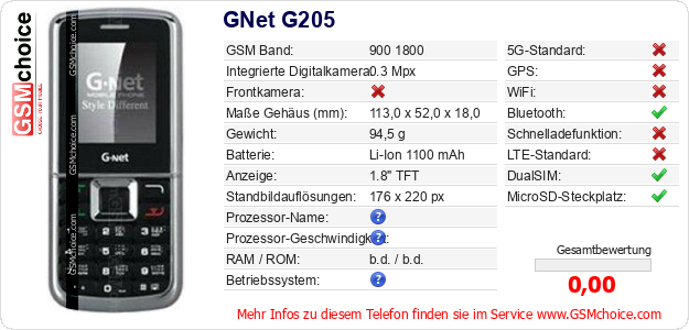 GNet G205 technische Daten GNet G205 technische Daten