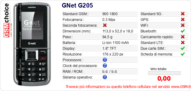GNet G205 Dati tecnici di telefono cellulare GNet G205 Dati tecnici di telefono cellulare