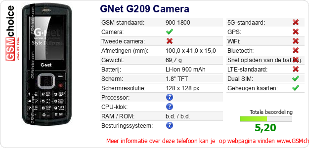 GNet G209 Camera Technische gegevens GNet G209 Camera Technische gegevens