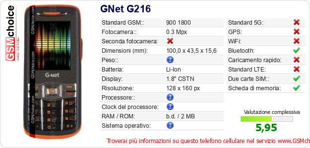 GNet G216 Dati tecnici di telefono cellulare GNet G216 Dati tecnici di telefono cellulare
