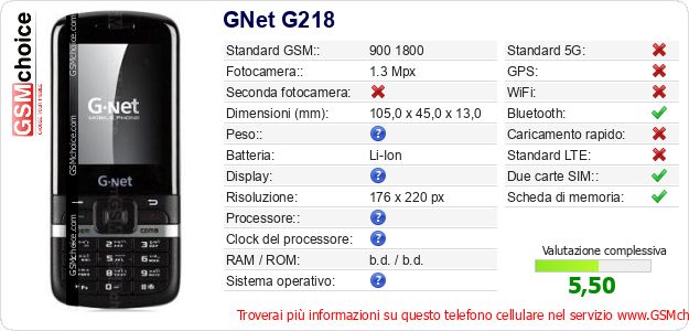 GNet G218 Dati tecnici di telefono cellulare GNet G218 Dati tecnici di telefono cellulare