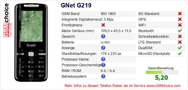 GNet G219 technische Daten GNet G219 technische Daten