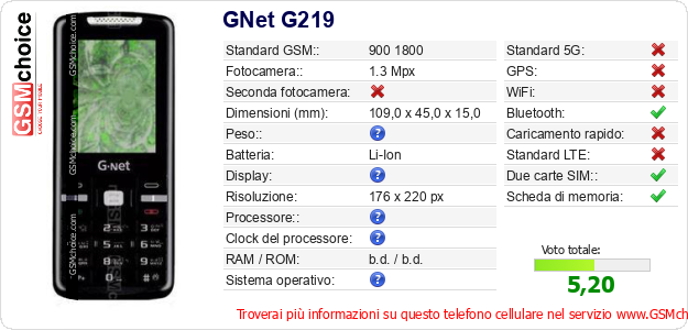 GNet G219 Dati tecnici di telefono cellulare GNet G219 Dati tecnici di telefono cellulare