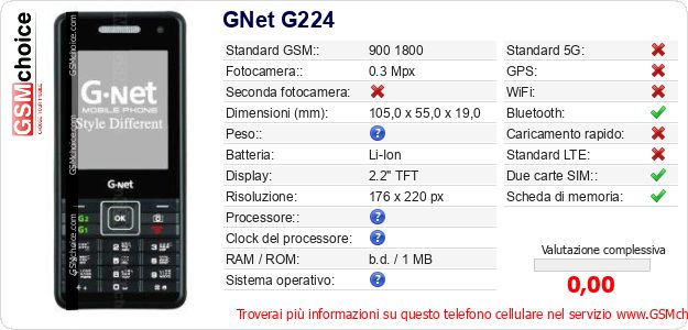 GNet G224 Dati tecnici di telefono cellulare GNet G224 Dati tecnici di telefono cellulare
