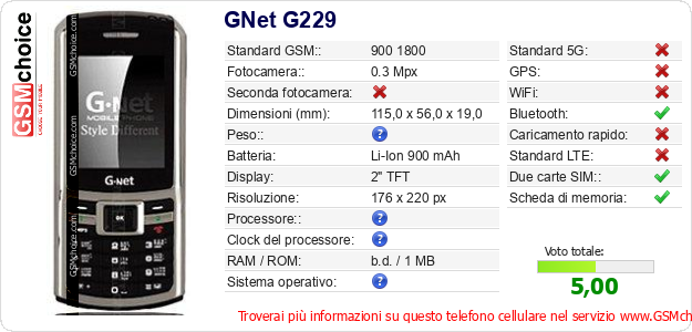 GNet G229 Dati tecnici di telefono cellulare GNet G229 Dati tecnici di telefono cellulare