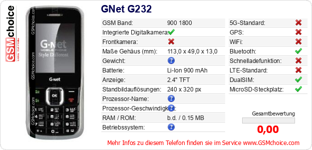 GNet G232 technische Daten GNet G232 technische Daten