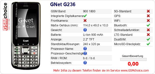 GNet G236 technische Daten GNet G236 technische Daten