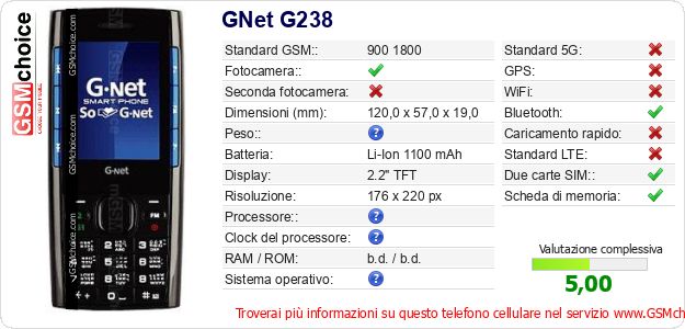 GNet G238 Dati tecnici di telefono cellulare GNet G238 Dati tecnici di telefono cellulare