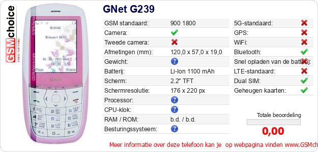 GNet G239 Technische gegevens 