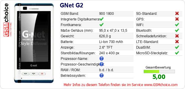 GNet G2 technische Daten GNet G2 technische Daten