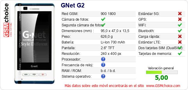 GNet G2 Datos técnicos del móvil GNet G2 Datos técnicos del móvil