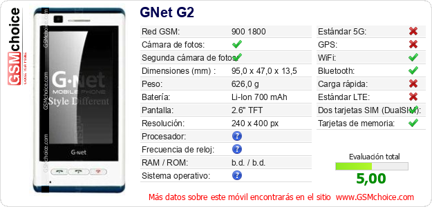 GNet G2 Datos técnicos del móvil GNet G2 Datos técnicos del móvil