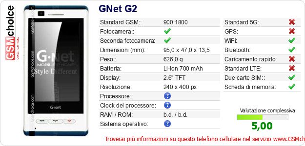 GNet G2 Dati tecnici di telefono cellulare 