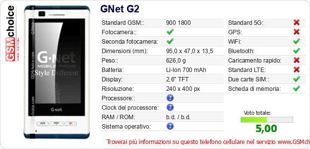 GNet G2 Dati tecnici di telefono cellulare 