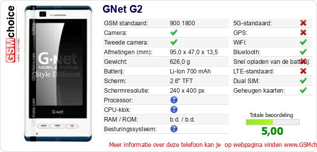 GNet G2 Technische gegevens GNet G2 Technische gegevens
