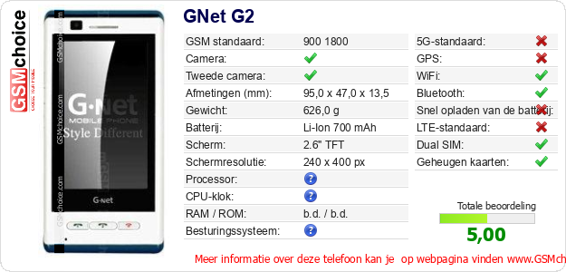 GNet G2 Technische gegevens 