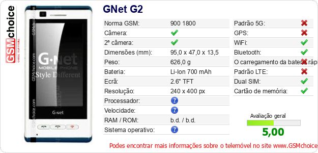 GNet G2 Especificações técnicas do telemóvel 