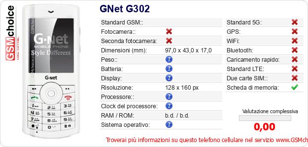 GNet G302 Dati tecnici di telefono cellulare GNet G302 Dati tecnici di telefono cellulare