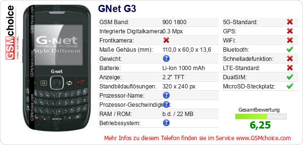 GNet G3 technische Daten GNet G3 technische Daten