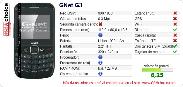 GNet G3 Datos técnicos del móvil 