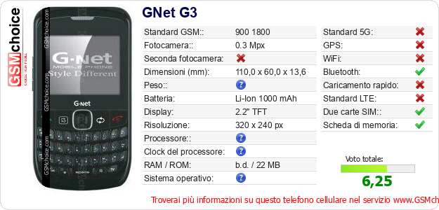 GNet G3 Dati tecnici di telefono cellulare 