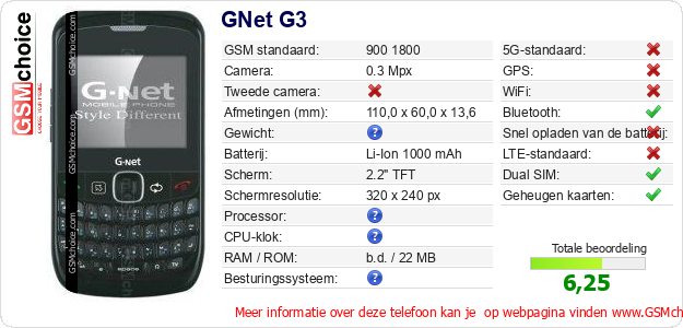 GNet G3 Technische gegevens GNet G3 Technische gegevens